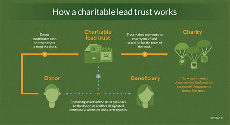 charity portfolio management|Investment management for charities .